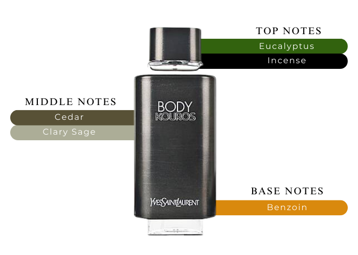 Body Kouros Eau de Toilette Tester
